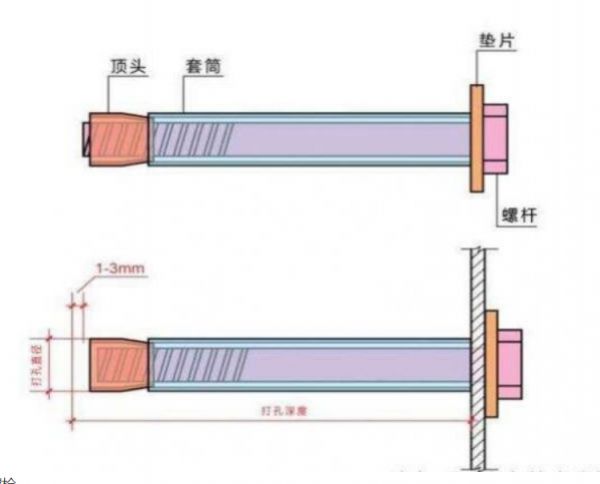 定制化螺絲解決方案：適配特殊場景的緊固專家?